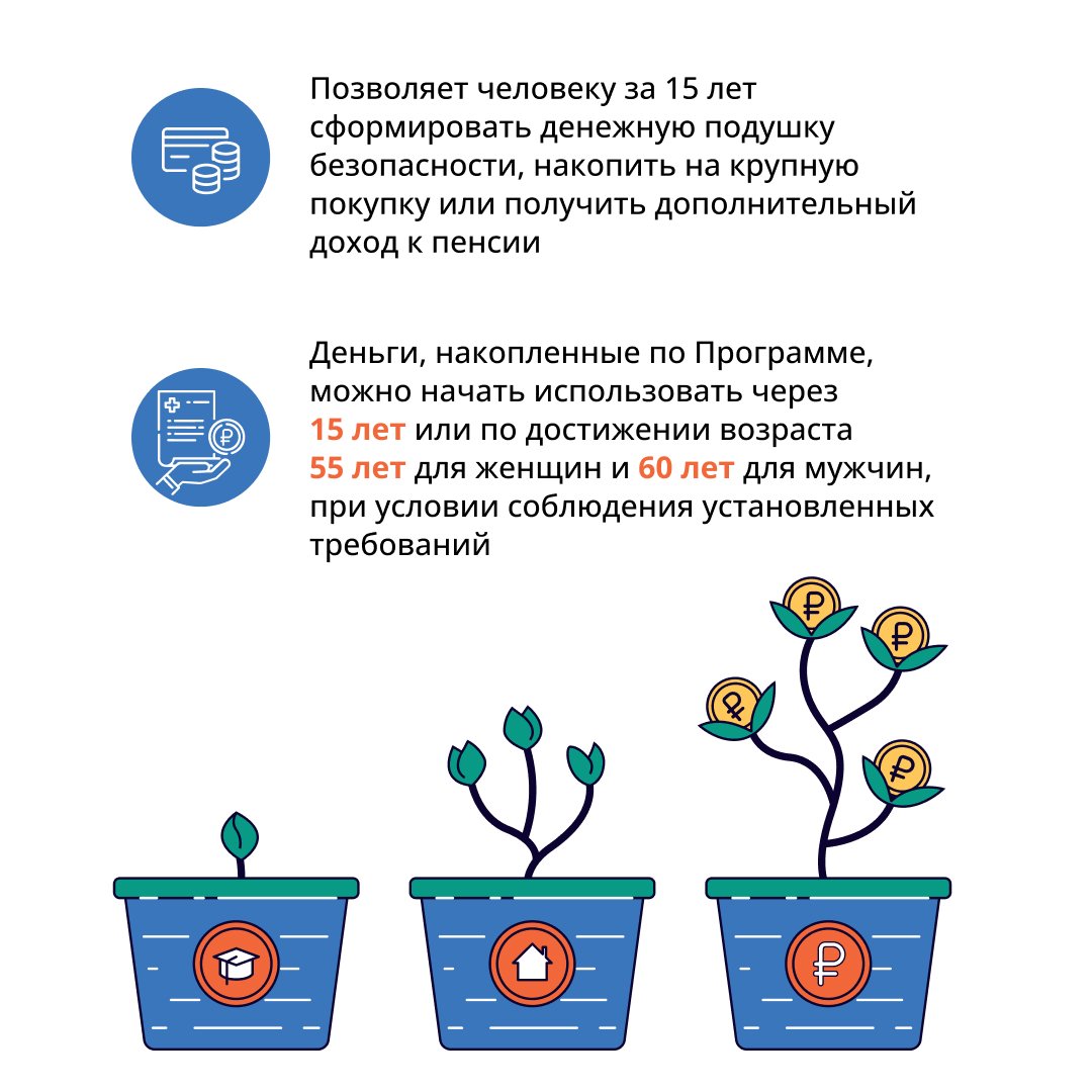 Программа долгосрочных сбережений (ПДС) | 19.06.2024 | Ирбит - БезФормата